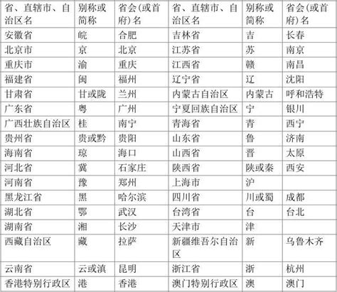 大陸各省簡稱|中国各省区别称列表